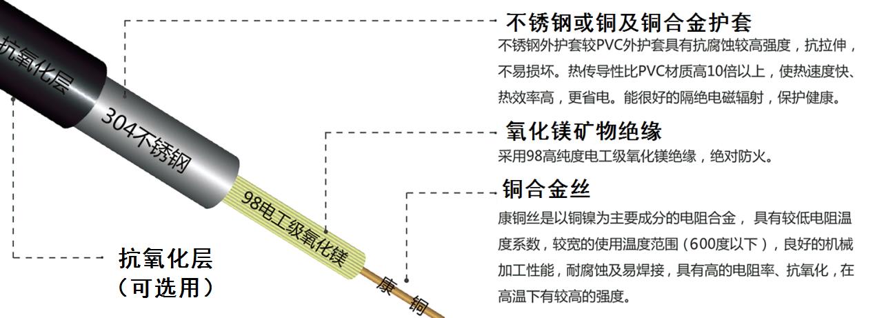 YRTHGY矿物绝缘油井加热水蜜桃一区二区免费结构图