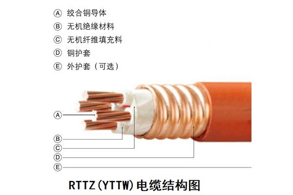 沈阳专业绿色环保型电缆价格