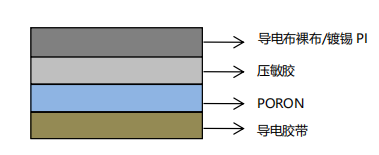 产品结构 产品结构