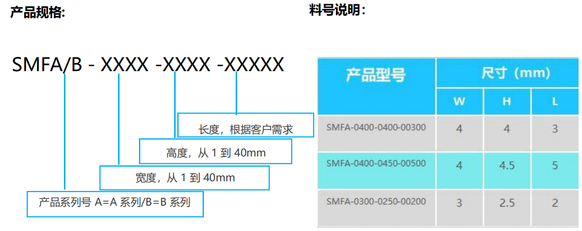 产品规格 产品规格