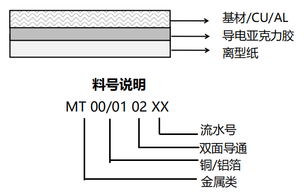 产品结构 产品结构