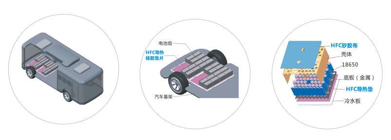 成人蜜桃在线视频新能源应用导热材料-高强度系列