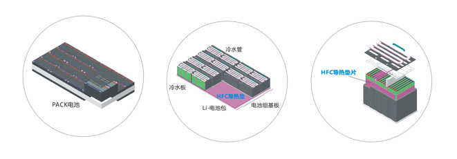 成人蜜桃在线视频新能源应用导热材料-通用系列