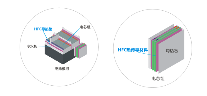 成人蜜桃在线视频新能源应用导热材料-低密度系列